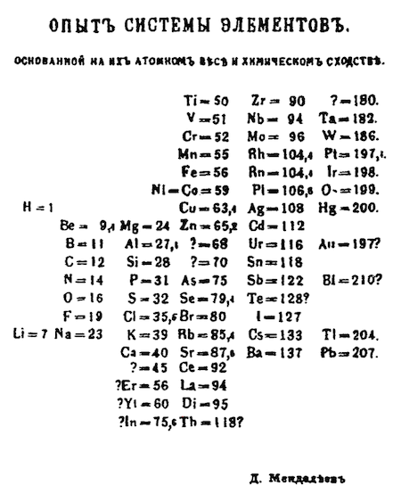 When Was the Periodic Table Been Created?